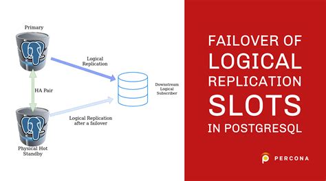 postgresql replication slots.